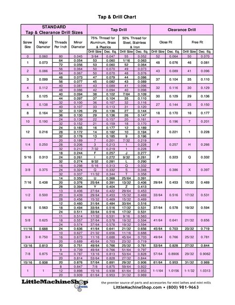 Printable Metric Drill And Tap Chart